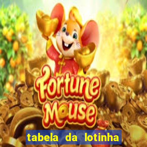 tabela da lotinha do jogo do bicho